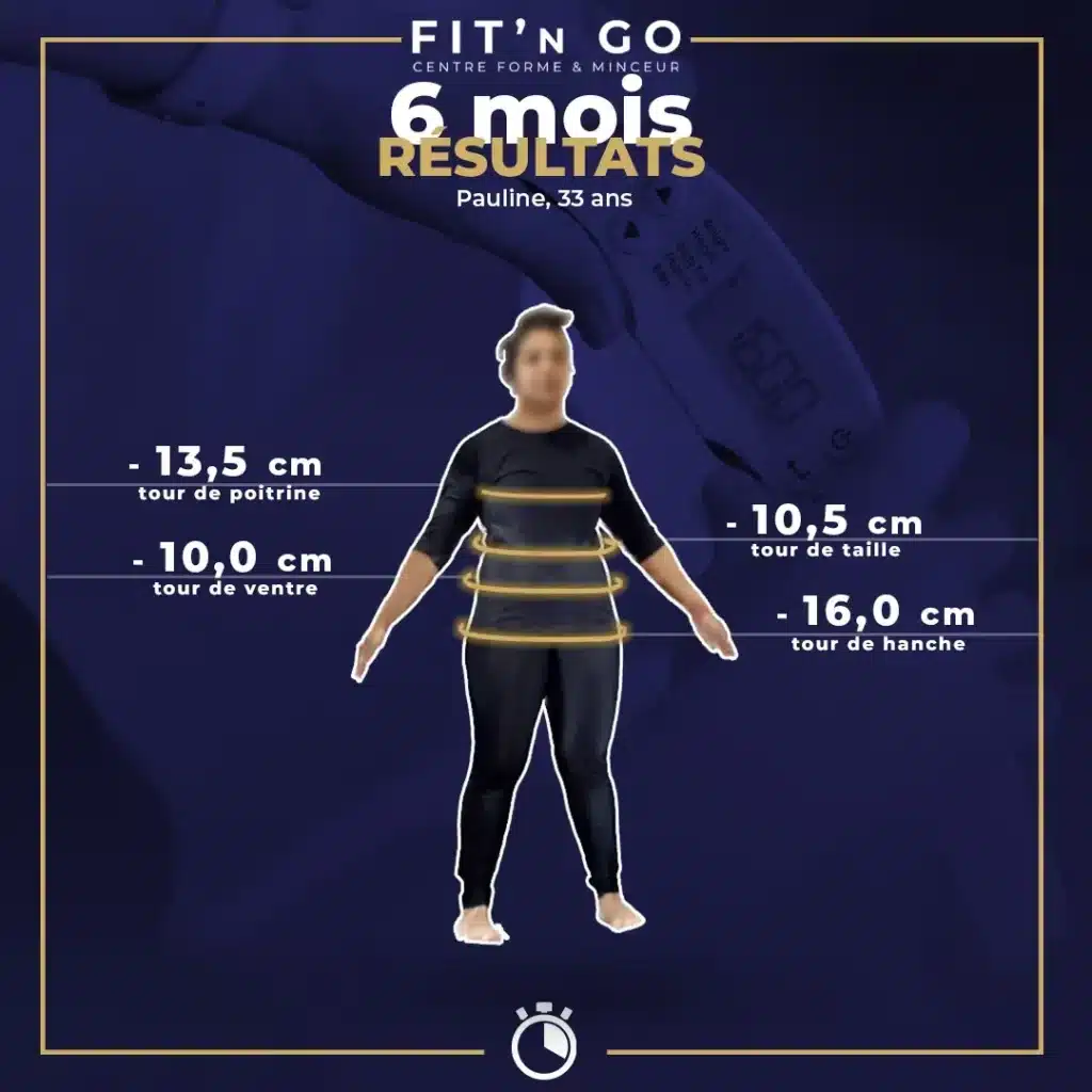 Résultats minceur FIT'N GO : Pauline perd 16 cm en 6 mois Pauline, 33 ans, affiche ses résultats minceur FIT'N GO après 6 mois : -16 cm hanche, -13,5 cm poitrine et plus.